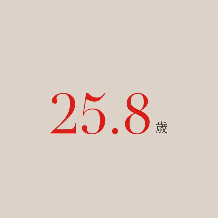 25.8歳