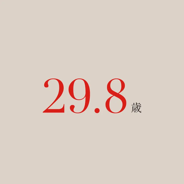 約29.8歳